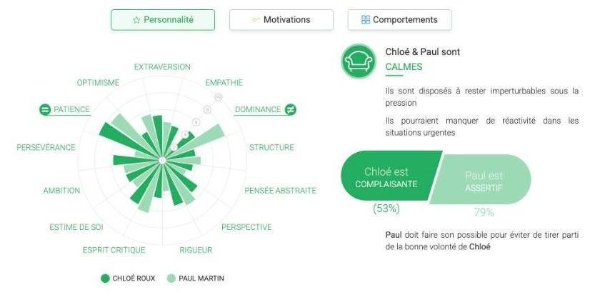 Comparaison de personnalité de Chloé Roux et Paul Martin