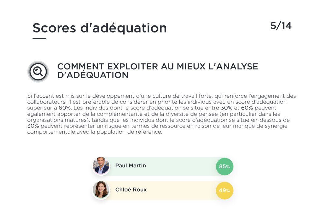 Le score de chaque finaliste face à l’ADN du poste.
